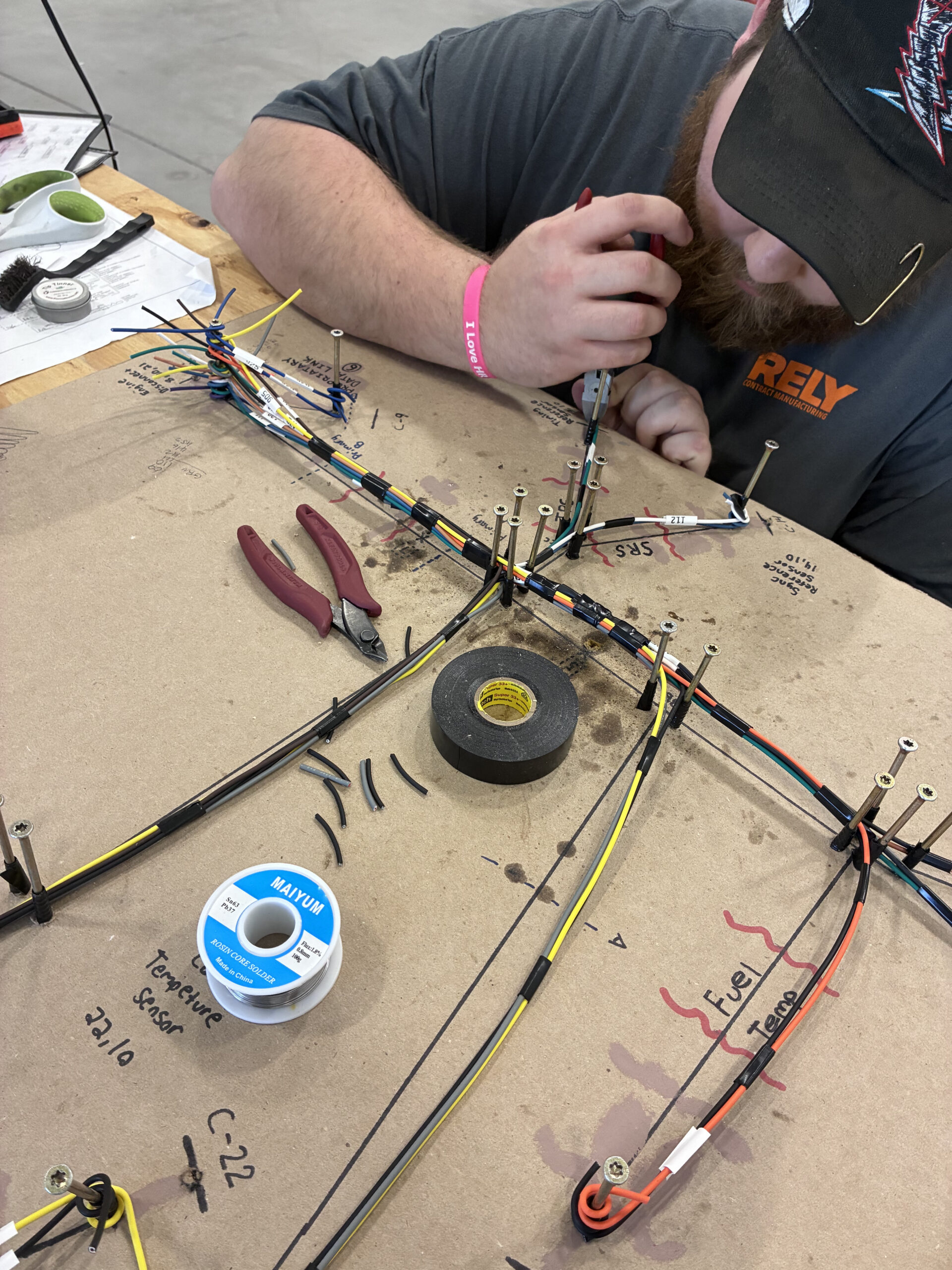 capability bands - harnessing v2